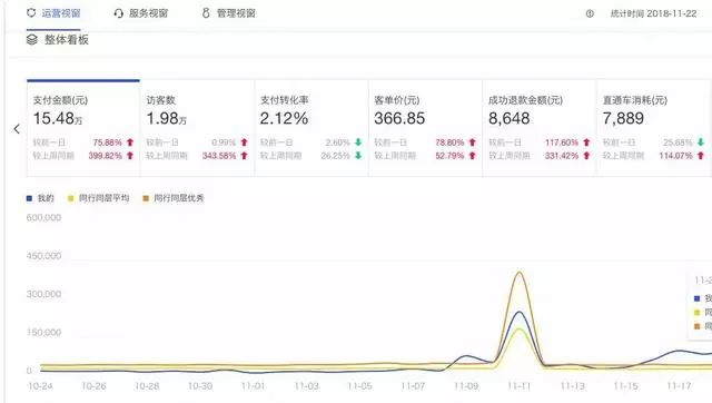太牛了吧！仅用30天！淘宝C店月销0-30W卖断货
