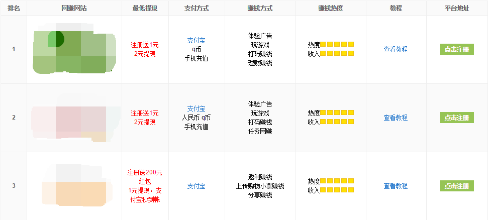 有哪些利用“信息不对称”赚钱的项目？