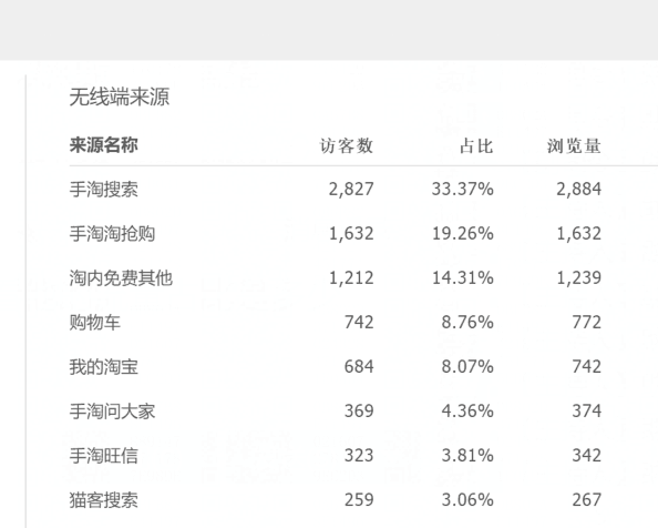 【鹿仁诊】预警！导致转化率低的罪魁祸首