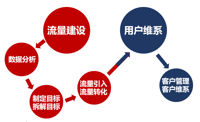【鹿人说】每天各种忙,你知道运营到底是干什么的吗？