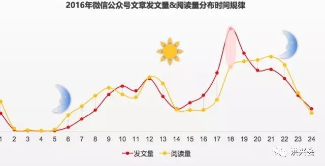 面临自媒体流量红利期接近尾声，作为运营者应该怎么做呢？