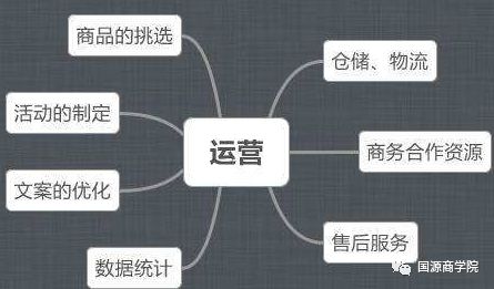 运营是什么，淘宝运营需要学习什么？