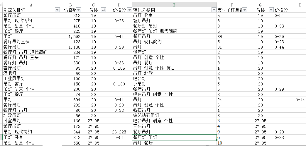 【鹿人说】最干的关键词优化秘籍，99%的卖家都不知道的技巧
