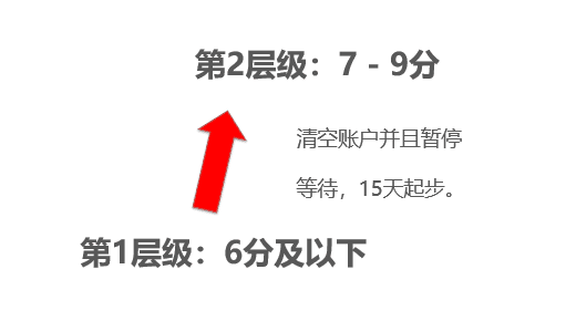 【鹿人说】直通车质量得分快速提升技巧！