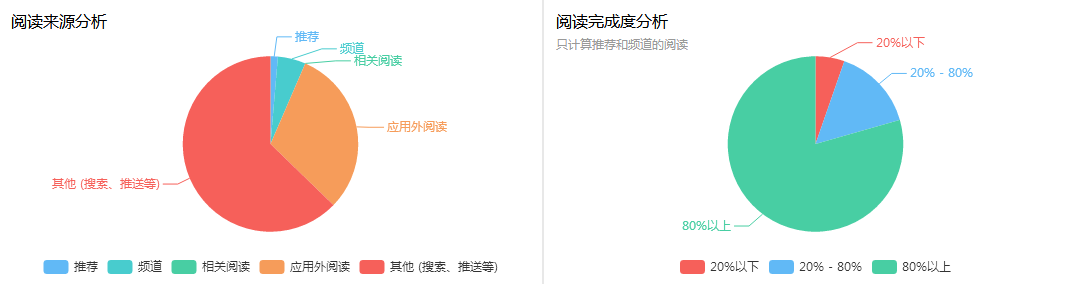 新手一看就会的自媒体发展攻略！