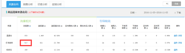 【鹿人说】新店大促日销2000单的秘密