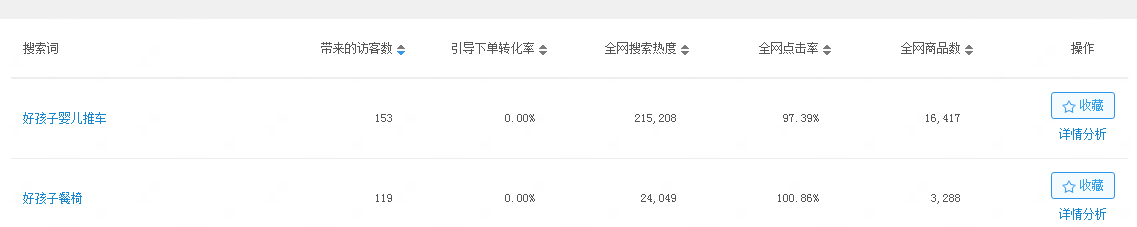 【鹿仁诊】网店有一种病叫活动