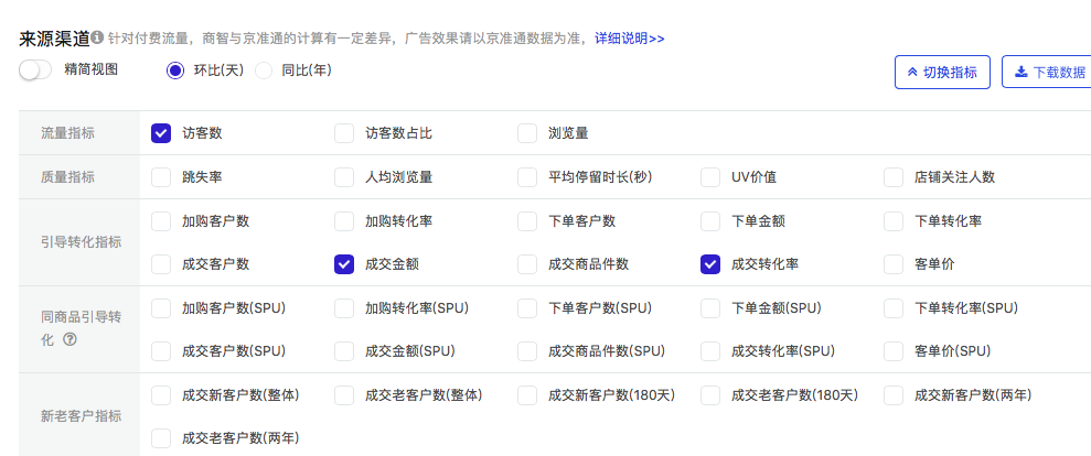 京东双十一复盘怎么做？看完这一篇就够了！