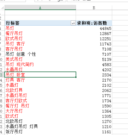 【鹿人说】最干的关键词优化秘籍，99%的卖家都不知道的技巧
