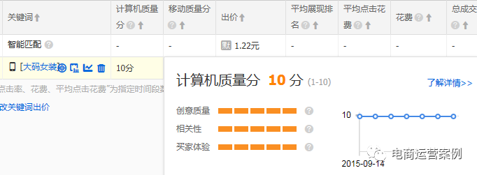 直通车优化技巧！