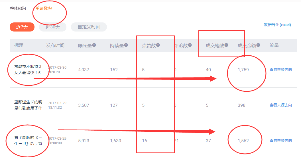 【鹿仁诊】玩转微淘跟泡妞是一样一样的，没投入感情和精力就想上床…？
