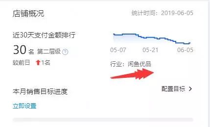 均价0.2的直通车实操：超低价引流，7天内点击量持续翻倍
