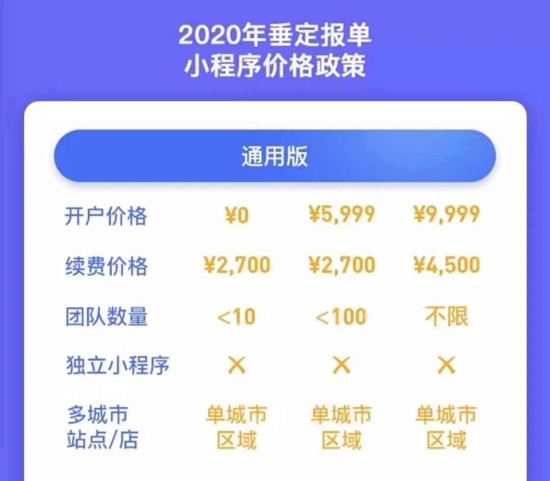 团长别再手动接龙了，这里有几款团购软件免费使用！