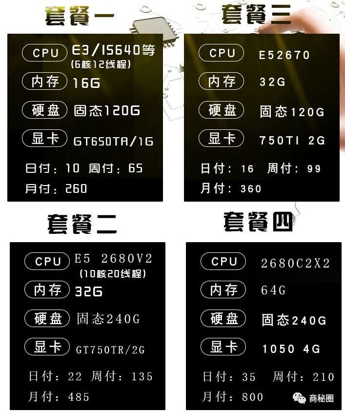 密→揭秘两个偏门且暴利的小众项目