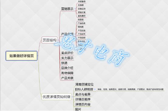 整合10大养词技巧 引爆直通车