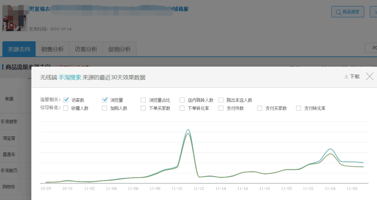 【鹿人说】新店大促日销2000单的秘密