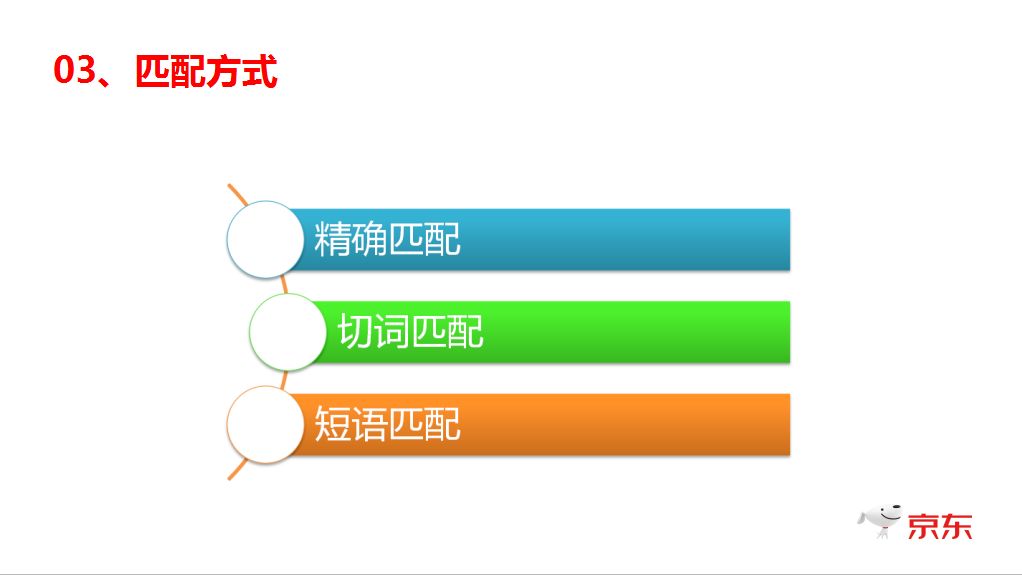 一年运营经验，销售额5万，如何利用快车突破10万销售？