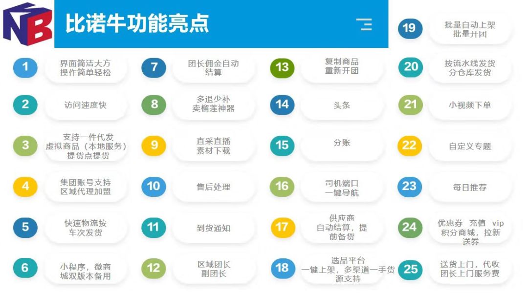 社区团购软件，哪家强？