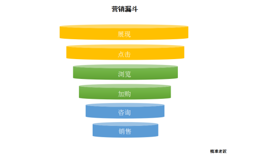为什么你做京东就没流量？流量持续增长的秘密！