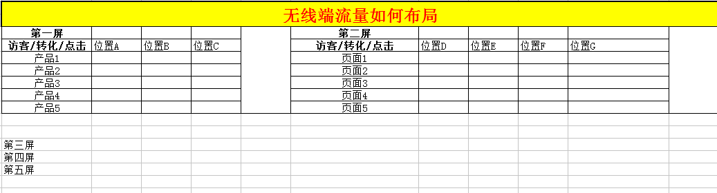 【鹿人说】无线端产品布局与流量布局