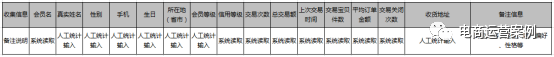 18运营作战攻略3—客户篇"