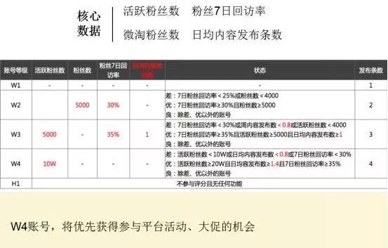 圣诞节爆单秘诀，从“微淘”互动做起！