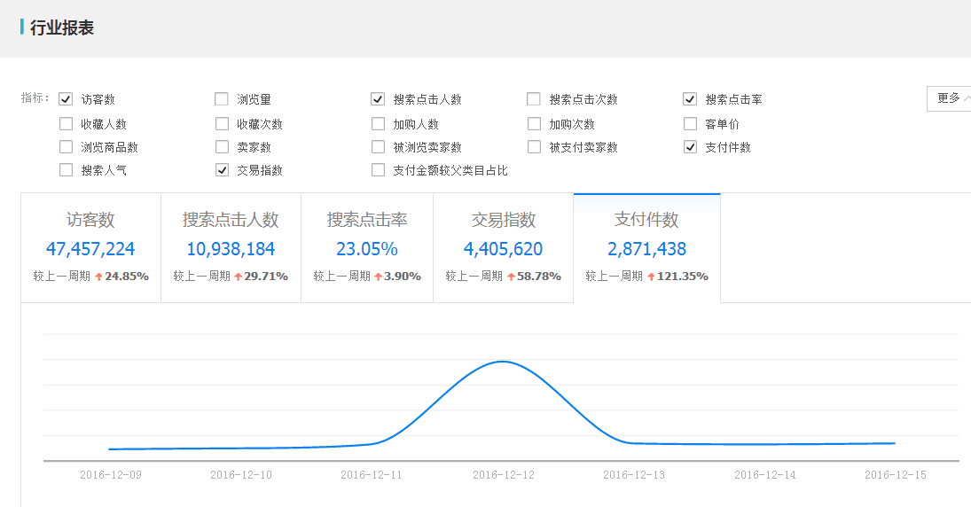 【鹿人说】大盘数据下滑的搜索优化