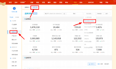 竞争对手一打折，用户就跑了怎么办？