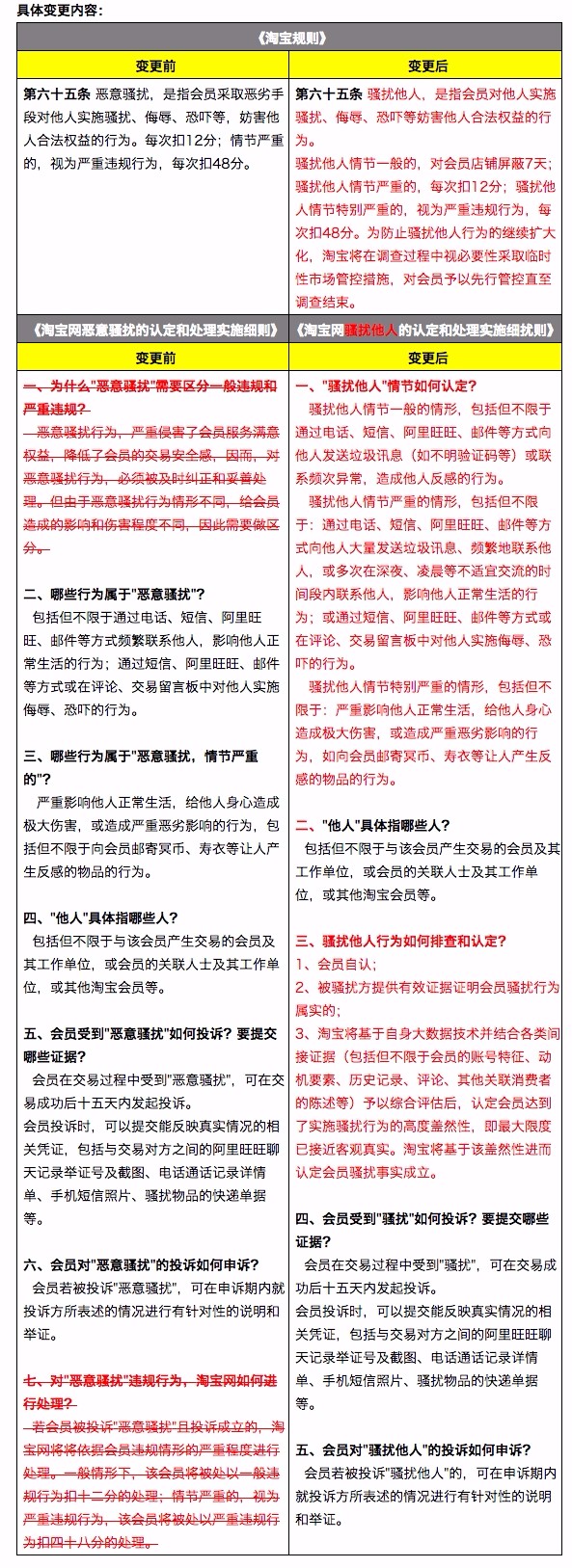 月第三周规则合集来啦"