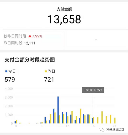我做天猫无货源店群月入六位数的操作心得