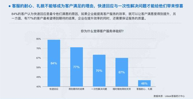 助力双11：转化率怎么样，全看这几个数据！