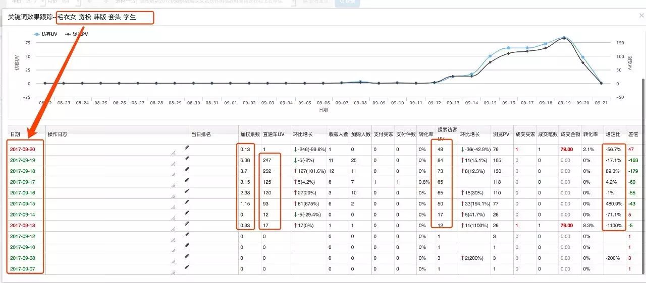 【鹿人说】引爆标题搜索流量，只要4招！