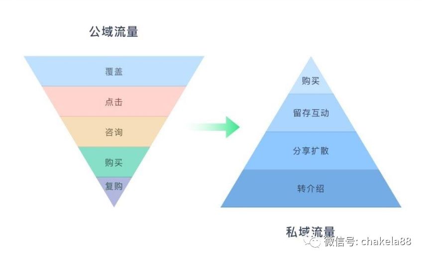 查克拉说：捕获流量，纳入囊中