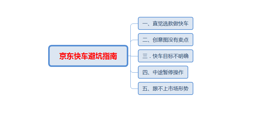 快车避坑指南：五件你应该避免的事