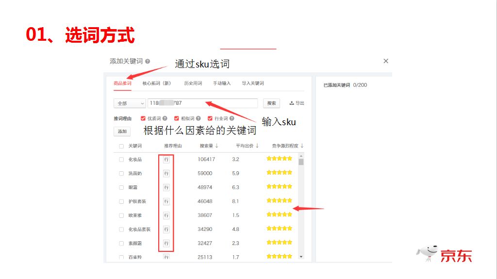 一年运营经验，销售额5万，如何利用快车突破10万销售？