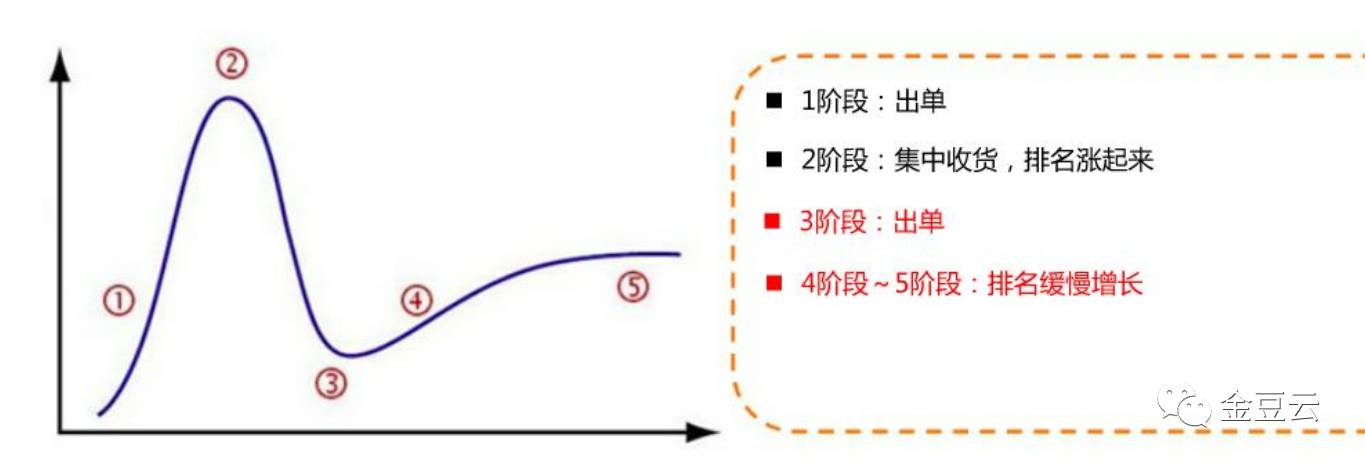 18排名冲刺经验分享"