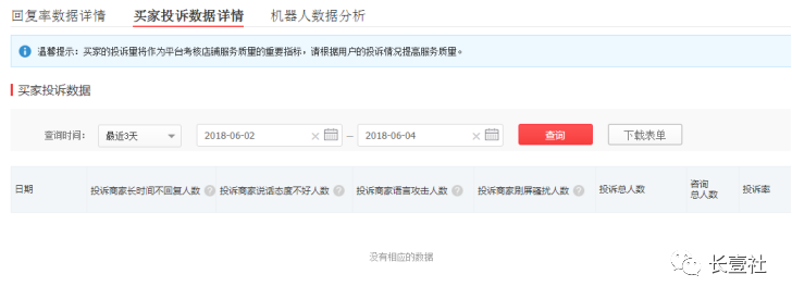 干货分享：（精文）如何切实降低拼多多店铺物流服务信息异常[嘘~]