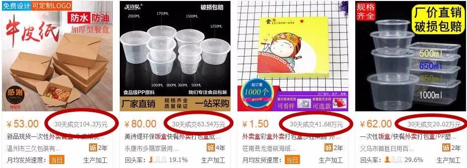 月入百万！外卖都吃了，你还不会赚钱？谈谈外卖盒背后的暴利