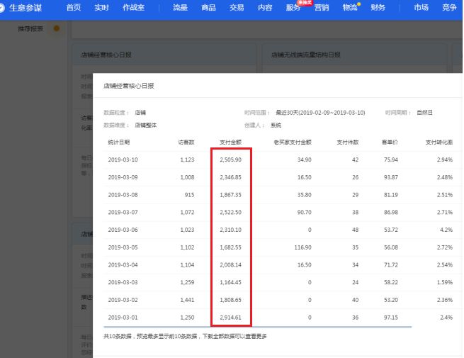 他批量操作20个淘宝无货源店群，做到单店铺月入过万！