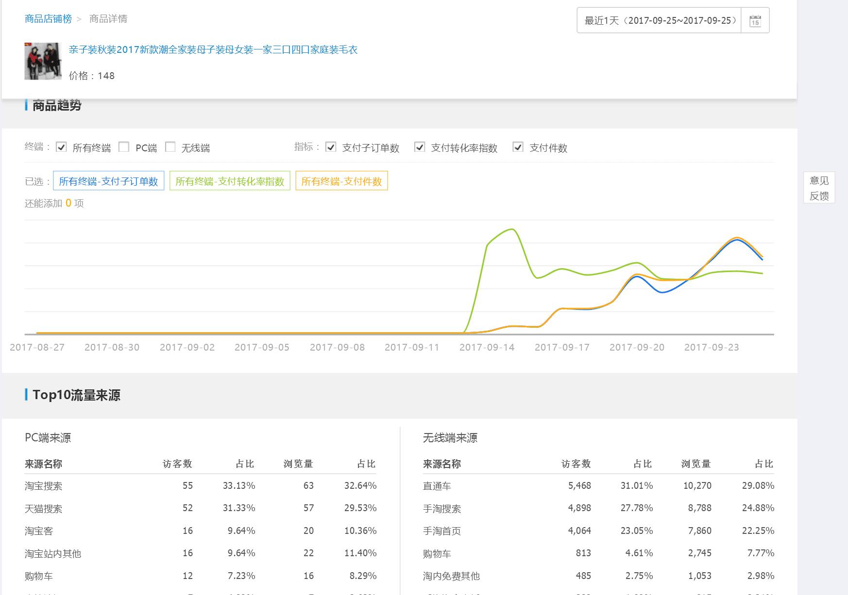【鹿人说】22天，直搜结合做到单品类目第一！！
