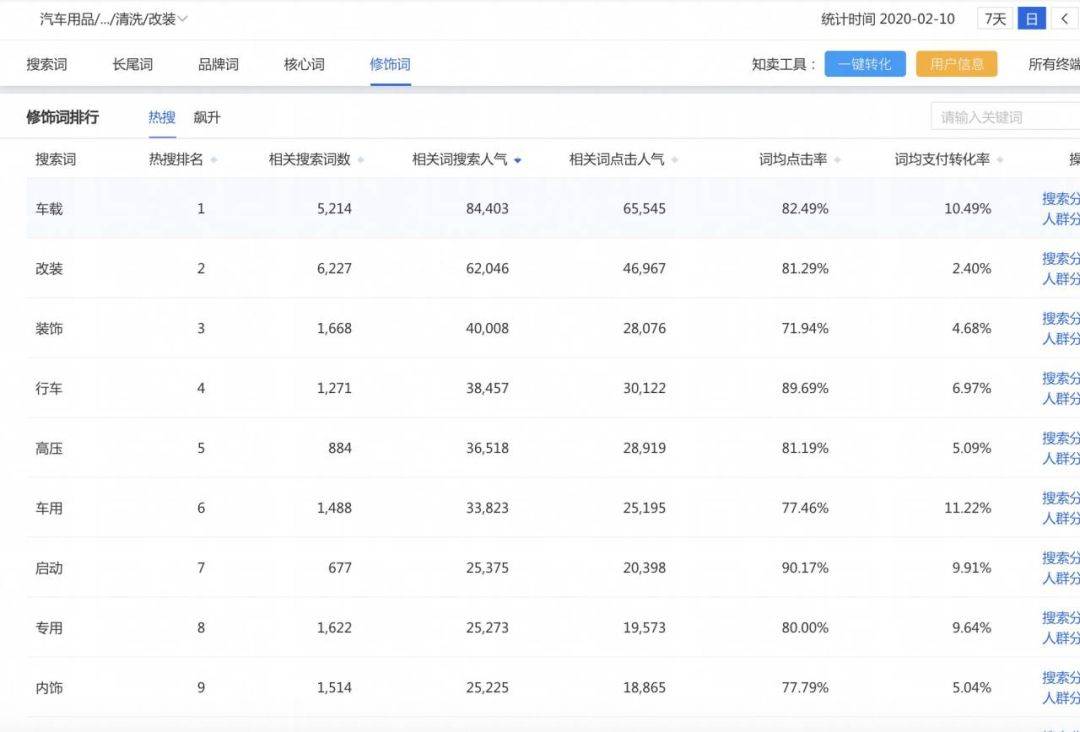 【鹿人说】小类目的生存法则