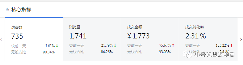 四年电商老兵通过风投全面解析，2019年电商风口为何要做无货源模式！