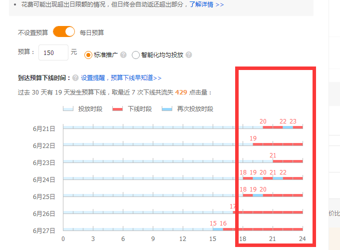 【鹿人说】直通车ROI这么高，背后操作原来是............