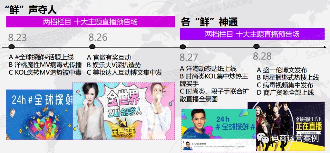淘宝全球购微博营销总结