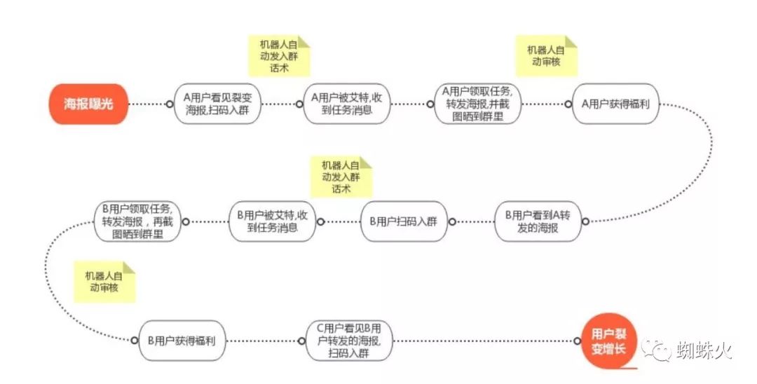 有一百万不如有一万个粉丝