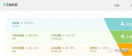 互联网新风口，全新精细化淘宝店群变现项目！！