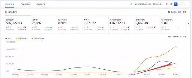 均价0.2的直通车实操：超低价引流，7天内点击量持续翻倍