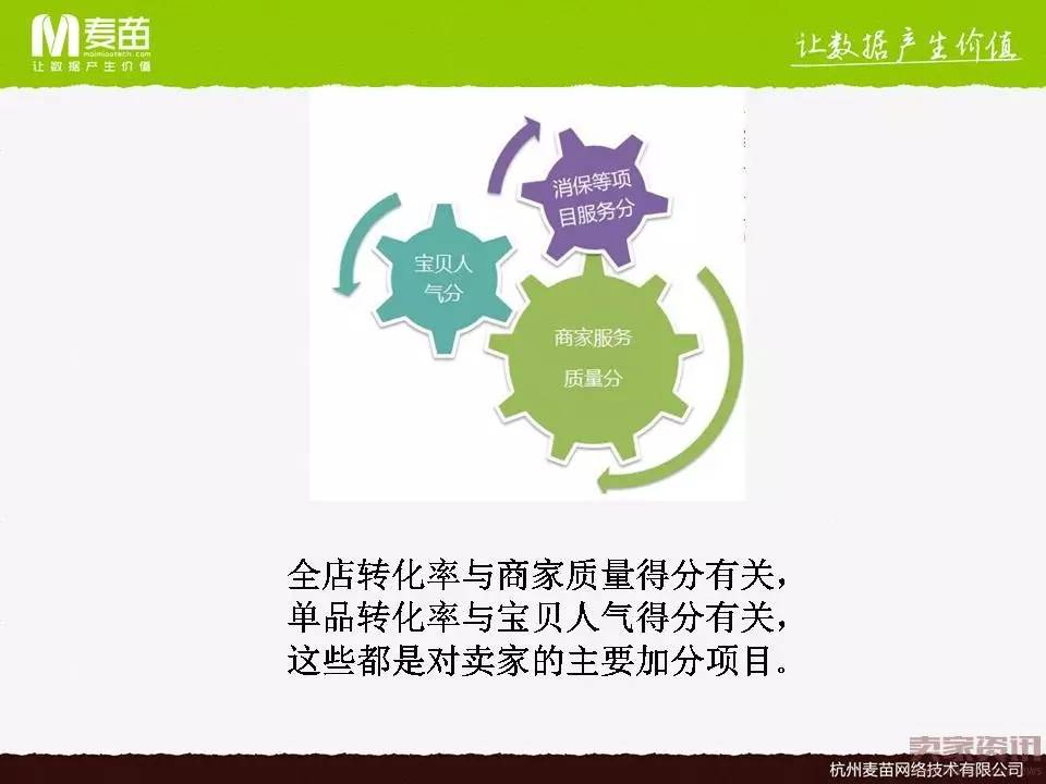 如何提高单品转化率，提升销售额？