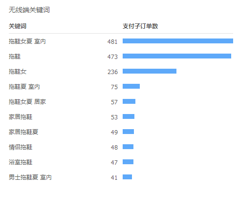 【鹿仁诊】预警！导致转化率低的罪魁祸首