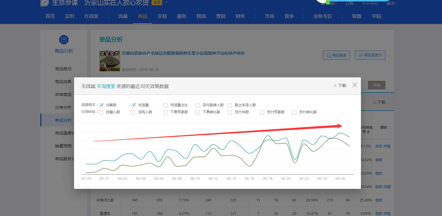 【鹿人说】直通车ROI这么高，背后操作原来是............